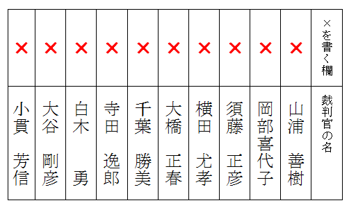 全員に×をお願いします