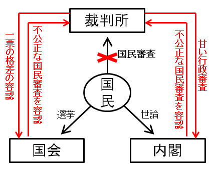 権 審査 違憲 立法